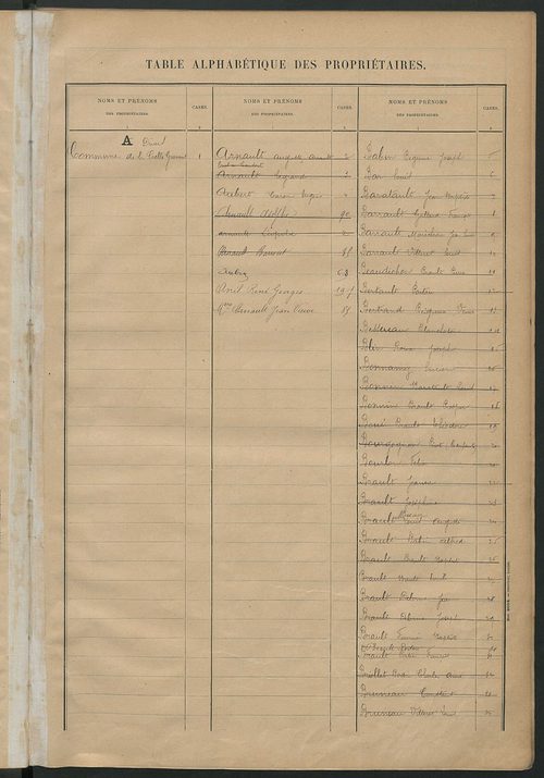 Matrice des propriétés bâties ; récapitulation ; table alphabétique des propriétaires.
