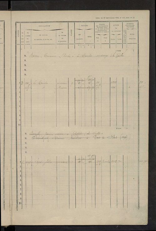 Matrice des propriétés bâties ; augmentations et diminutions, 1883-1891 ; séparation des revenus cadastraux afférents, pour l'année 1882, aux propriétés bâties et non bâties (état-balance) ; table alphabétique des propriétaires.