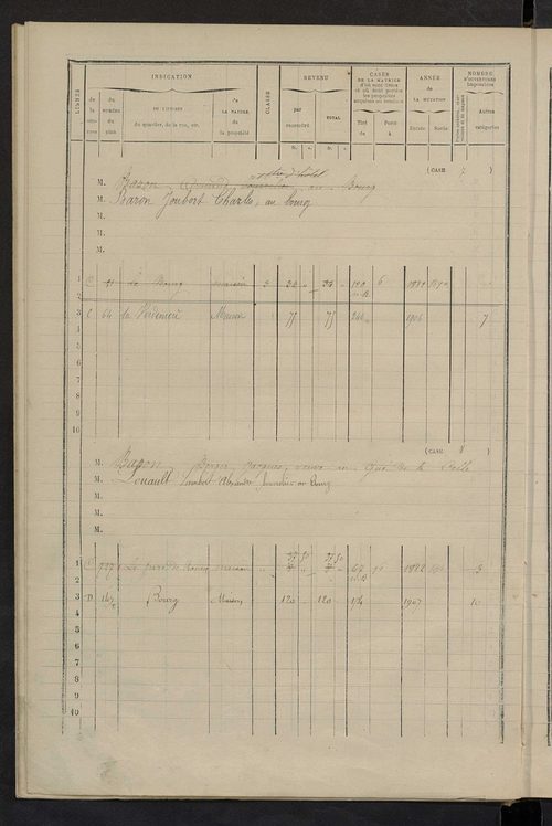 Matrice des propriétés bâties ; augmentations et diminutions, 1883-1891 ; séparation des revenus cadastraux afférents, pour l'année 1882, aux propriétés bâties et non bâties (état-balance) ; table alphabétique des propriétaires.