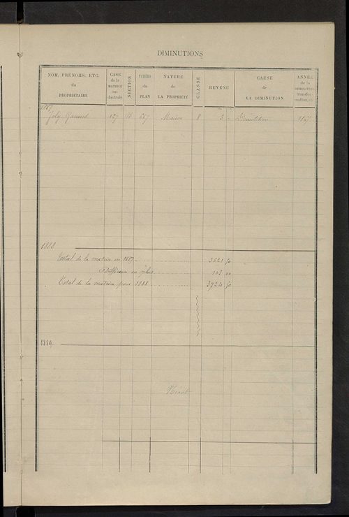 Matrice des propriétés bâties ; augmentations et diminutions, 1883-1891 ; séparation des revenus cadastraux afférents, pour l'année 1882, aux propriétés bâties et non bâties (état-balance) ; table alphabétique des propriétaires.