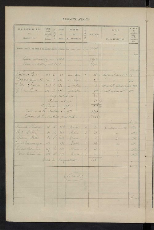 Matrice des propriétés bâties ; augmentations et diminutions, 1883-1891 ; séparation des revenus cadastraux afférents, pour l'année 1882, aux propriétés bâties et non bâties (état-balance) ; table alphabétique des propriétaires.
