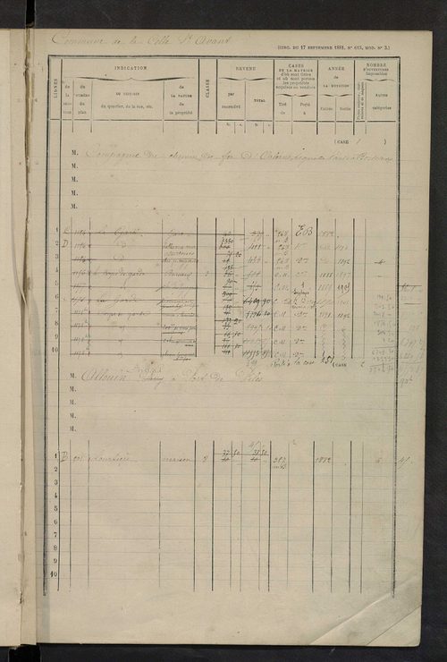 Matrice des propriétés bâties ; augmentations et diminutions, 1883-1891 ; séparation des revenus cadastraux afférents, pour l'année 1882, aux propriétés bâties et non bâties (état-balance) ; table alphabétique des propriétaires.