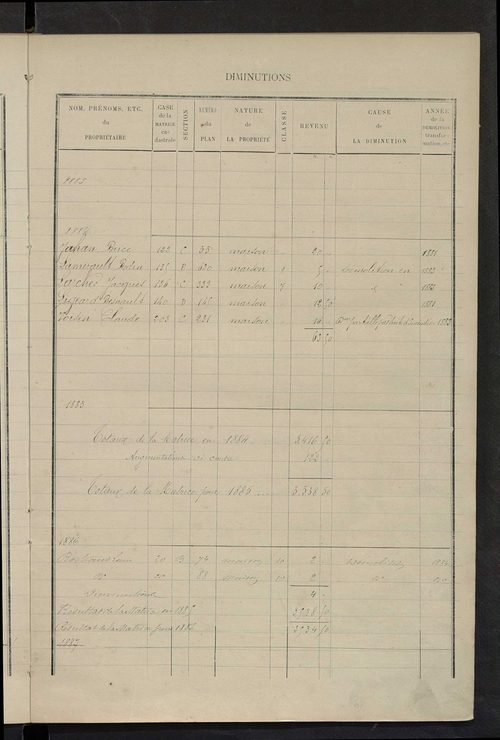 Matrice des propriétés bâties ; augmentations et diminutions, 1883-1891 ; séparation des revenus cadastraux afférents, pour l'année 1882, aux propriétés bâties et non bâties (état-balance) ; table alphabétique des propriétaires.