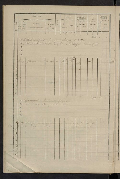 Matrice des propriétés bâties ; augmentations et diminutions, 1883-1891 ; séparation des revenus cadastraux afférents, pour l'année 1882, aux propriétés bâties et non bâties (état-balance) ; table alphabétique des propriétaires.
