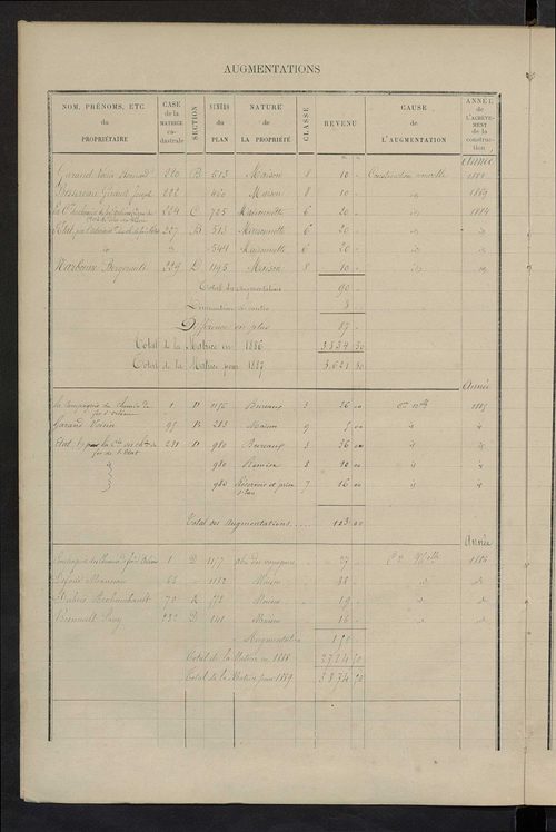 Matrice des propriétés bâties ; augmentations et diminutions, 1883-1891 ; séparation des revenus cadastraux afférents, pour l'année 1882, aux propriétés bâties et non bâties (état-balance) ; table alphabétique des propriétaires.