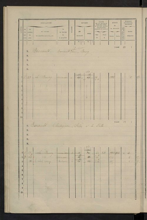 Matrice des propriétés bâties ; augmentations et diminutions, 1883-1891 ; séparation des revenus cadastraux afférents, pour l'année 1882, aux propriétés bâties et non bâties (état-balance) ; table alphabétique des propriétaires.