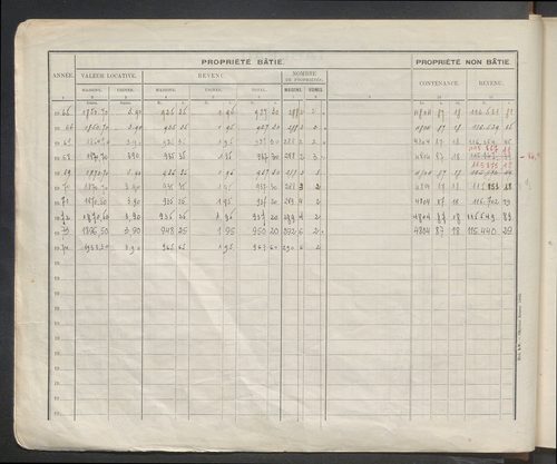 Table des comptes de la matrice. Comptes actifs personnes morales et A - Dele.