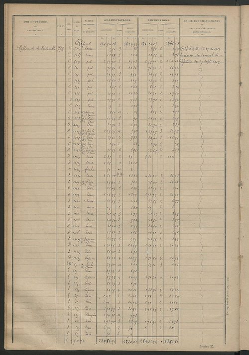 Tableau présentant les augmentations et les diminutions survenues dans la matière imposable ; récapitulation ; table alphabétique des propriétaires ; matrice des propriétés non bâties, fol. 1 à 488.