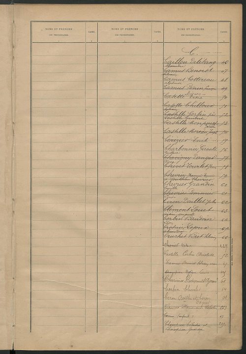 Matrice des propriétés bâties ; récapitulation ; table alphabétique des propriétaires.