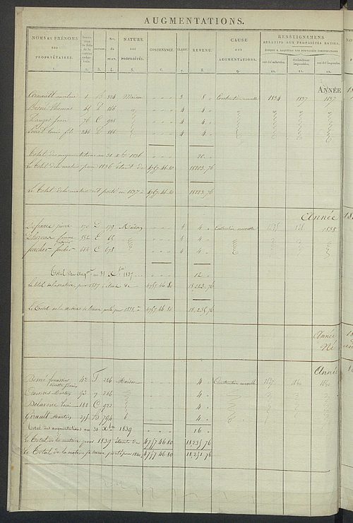 Registre présentant les augmentations et les diminutions survenues dans les contenances et les revenus portés sur les matrices cadastrales, 1829-1914 ; récapitulation des contenances et des revenus imposables, 1828 ; matrice cadastrale des propriétés fonc
