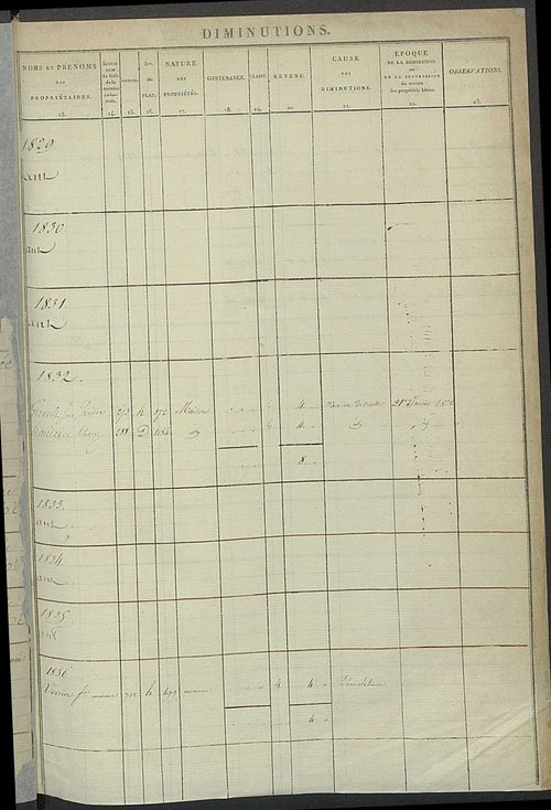 Registre présentant les augmentations et les diminutions survenues dans les contenances et les revenus portés sur les matrices cadastrales, 1829-1914 ; récapitulation des contenances et des revenus imposables, 1828 ; matrice cadastrale des propriétés fonc