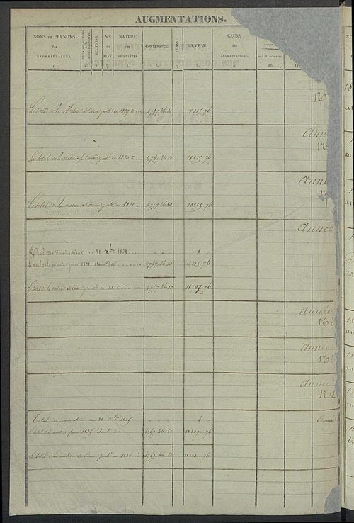 Registre présentant les augmentations et les diminutions survenues dans les contenances et les revenus portés sur les matrices cadastrales, 1829-1914 ; récapitulation des contenances et des revenus imposables, 1828 ; matrice cadastrale des propriétés fonc