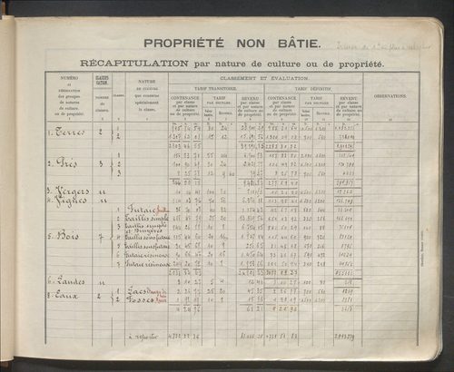 Table des comptes de la matrice. Comptes actifs personnes morales et A - Dele.