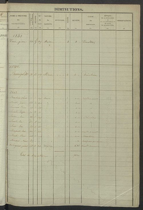 Registre présentant les augmentations et les diminutions survenues dans les contenances et les revenus portés sur les matrices cadastrales, 1829-1914 ; récapitulation des contenances et des revenus imposables, 1828 ; matrice cadastrale des propriétés fonc