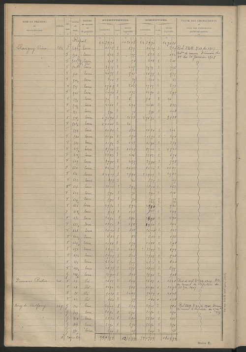 Tableau présentant les augmentations et les diminutions survenues dans la matière imposable ; récapitulation ; table alphabétique des propriétaires ; matrice des propriétés non bâties, fol. 1 à 488.