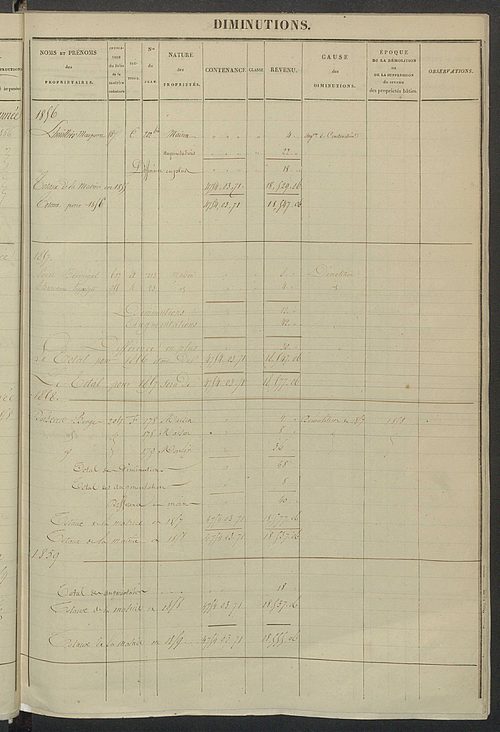 Registre présentant les augmentations et les diminutions survenues dans les contenances et les revenus portés sur les matrices cadastrales, 1829-1914 ; récapitulation des contenances et des revenus imposables, 1828 ; matrice cadastrale des propriétés fonc