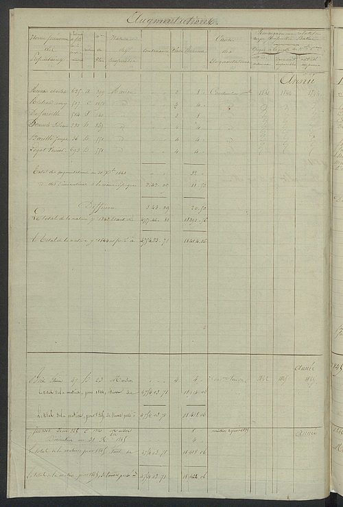 Registre présentant les augmentations et les diminutions survenues dans les contenances et les revenus portés sur les matrices cadastrales, 1829-1914 ; récapitulation des contenances et des revenus imposables, 1828 ; matrice cadastrale des propriétés fonc
