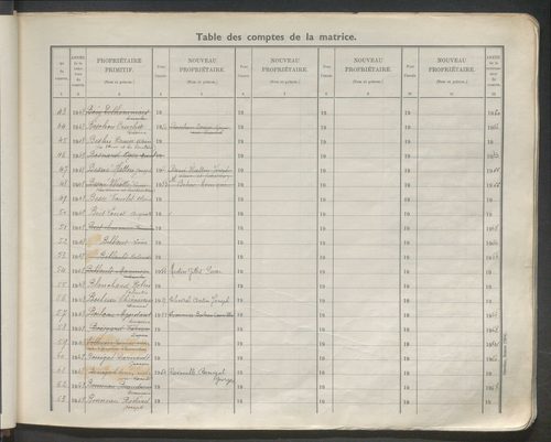 Table des comptes de la matrice. Comptes actifs personnes morales et A - Dele.