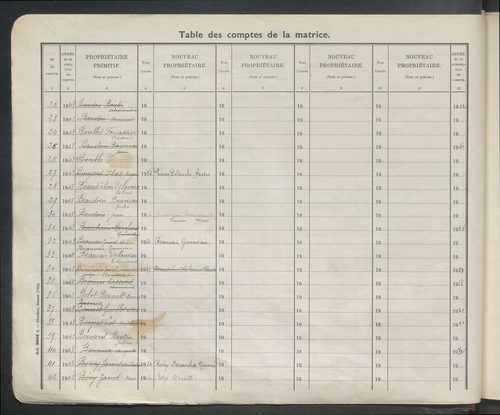 Table des comptes de la matrice. Comptes actifs personnes morales et A - Dele.