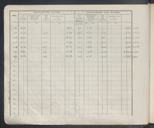 Table des comptes de la matrice. Comptes actifs personnes morales et A - Dele.