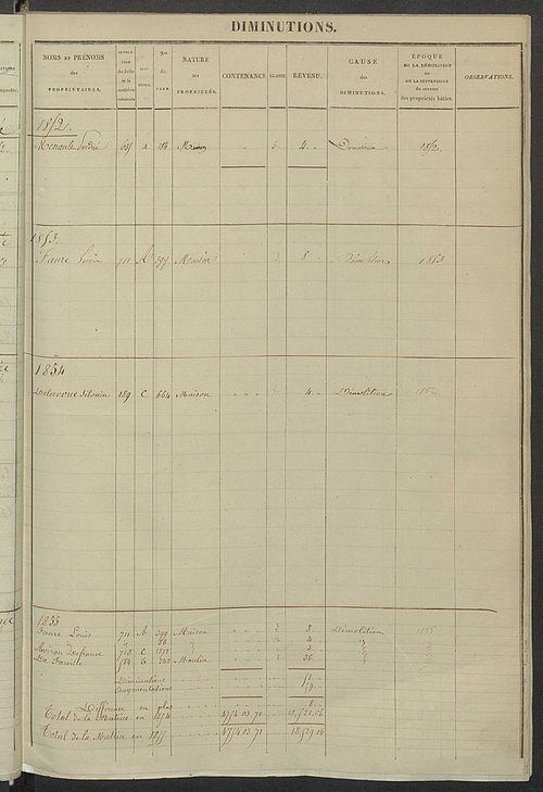 Registre présentant les augmentations et les diminutions survenues dans les contenances et les revenus portés sur les matrices cadastrales, 1829-1914 ; récapitulation des contenances et des revenus imposables, 1828 ; matrice cadastrale des propriétés fonc