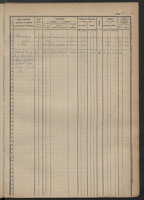 Matrice des propriétés foncières, fol. 1261 à 1660.