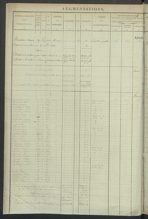 Registre présentant les augmentations et les diminutions survenues dans les contenances et les revenus portés sur les matrices cadastrales, 1829-1914 ; récapitulation des contenances et des revenus imposables, 1828 ; matrice cadastrale des propriétés fonc