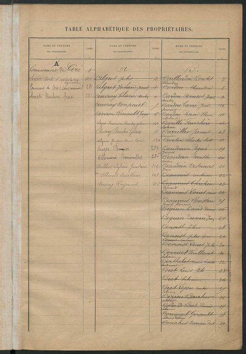 Matrice des propriétés bâties ; récapitulation ; table alphabétique des propriétaires.