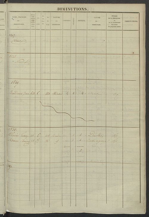 Registre présentant les augmentations et les diminutions survenues dans les contenances et les revenus portés sur les matrices cadastrales, 1829-1914 ; récapitulation des contenances et des revenus imposables, 1828 ; matrice cadastrale des propriétés fonc