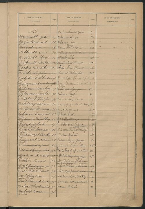 Matrice des propriétés bâties ; récapitulation ; table alphabétique des propriétaires.