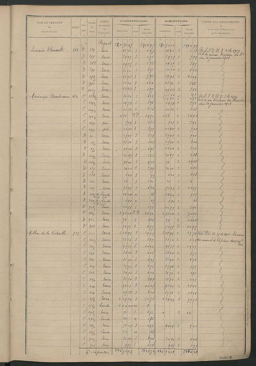 Tableau présentant les augmentations et les diminutions survenues dans la matière imposable ; récapitulation ; table alphabétique des propriétaires ; matrice des propriétés non bâties, fol. 1 à 488.