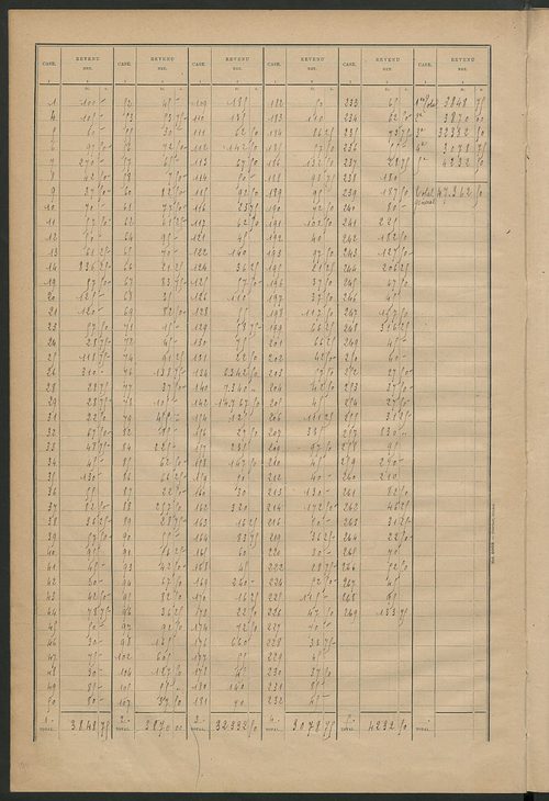 Matrice des propriétés bâties ; récapitulation ; table alphabétique des propriétaires.