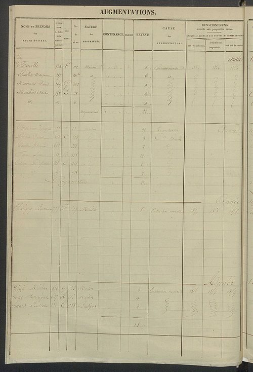 Registre présentant les augmentations et les diminutions survenues dans les contenances et les revenus portés sur les matrices cadastrales, 1829-1914 ; récapitulation des contenances et des revenus imposables, 1828 ; matrice cadastrale des propriétés fonc