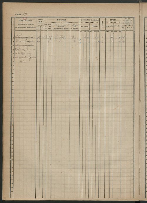 Matrice des propriétés foncières, fol. 1261 à 1660.