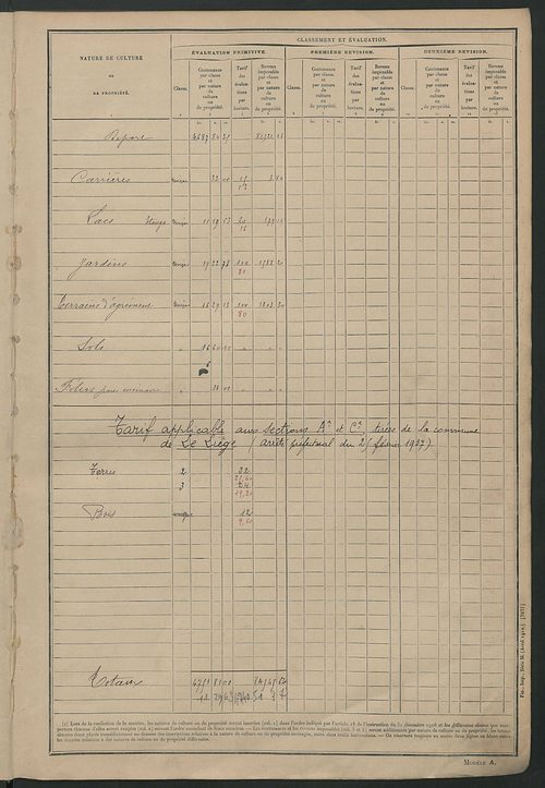 Tableau présentant les augmentations et les diminutions survenues dans la matière imposable ; récapitulation ; table alphabétique des propriétaires ; matrice des propriétés non bâties, fol. 1 à 488.