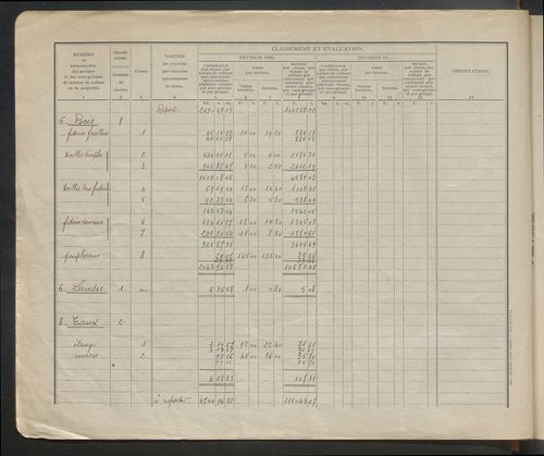 Table des comptes de la matrice. Comptes actifs personnes morales et A - Dele.