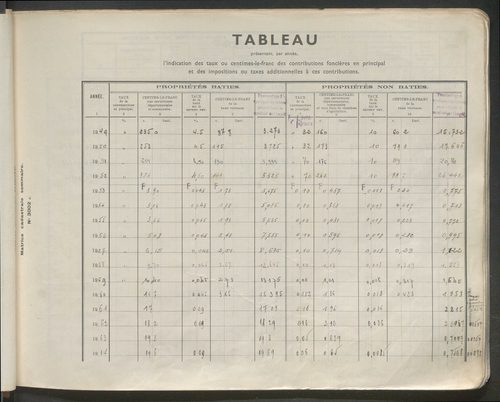 Table des comptes de la matrice. Comptes actifs personnes morales et A - Dele.