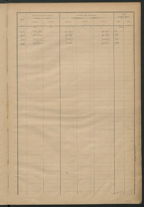 Matrice des propriétés bâties ; récapitulation ; table alphabétique des propriétaires.