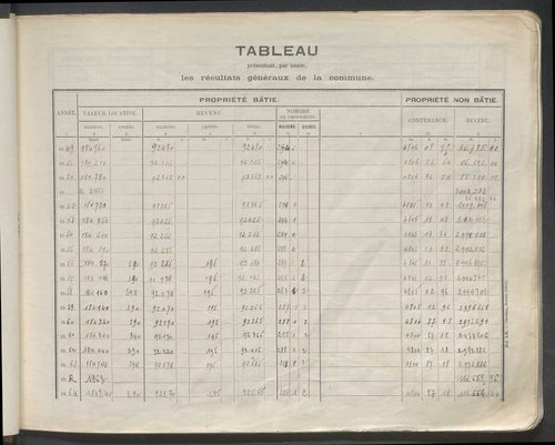 Table des comptes de la matrice. Comptes actifs personnes morales et A - Dele.