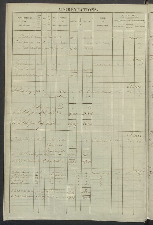 Registre présentant les augmentations et les diminutions survenues dans les contenances et les revenus portés sur les matrices cadastrales, 1829-1914 ; récapitulation des contenances et des revenus imposables, 1828 ; matrice cadastrale des propriétés fonc