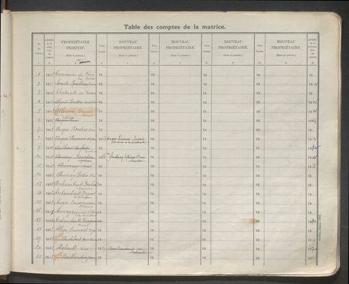 Table des comptes de la matrice. Comptes actifs personnes morales et A - Dele.