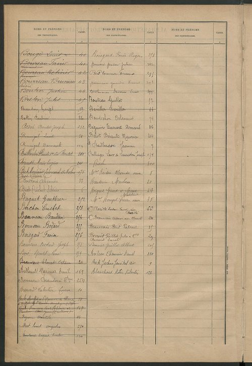 Matrice des propriétés bâties ; récapitulation ; table alphabétique des propriétaires.
