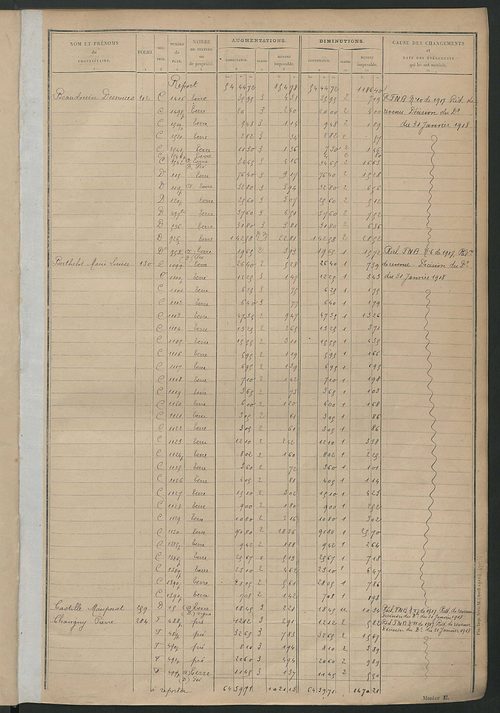 Tableau présentant les augmentations et les diminutions survenues dans la matière imposable ; récapitulation ; table alphabétique des propriétaires ; matrice des propriétés non bâties, fol. 1 à 488.