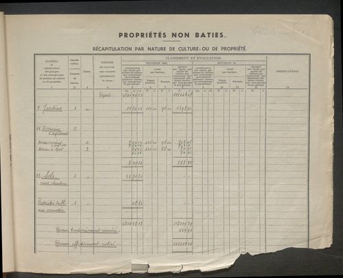 Table des comptes de la matrice. Comptes actifs personnes morales et A - Dele.