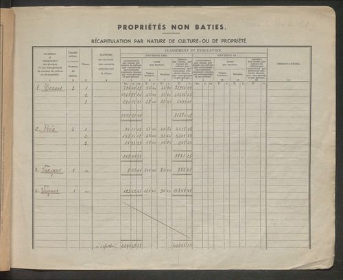 Table des comptes de la matrice. Comptes actifs personnes morales et A - Dele.