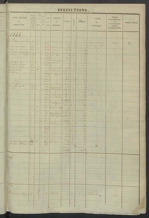 Registre présentant les augmentations et les diminutions survenues dans les contenances et les revenus portés sur les matrices cadastrales, 1829-1914 ; récapitulation des contenances et des revenus imposables, 1828 ; matrice cadastrale des propriétés fonc