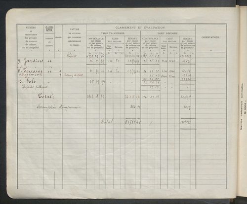 Table des comptes de la matrice. Comptes actifs personnes morales et A - Dele.