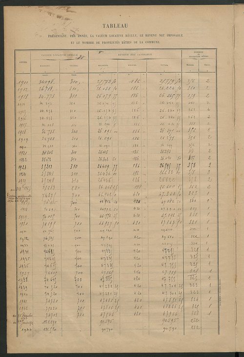 Matrice des propriétés bâties ; récapitulation ; table alphabétique des propriétaires.