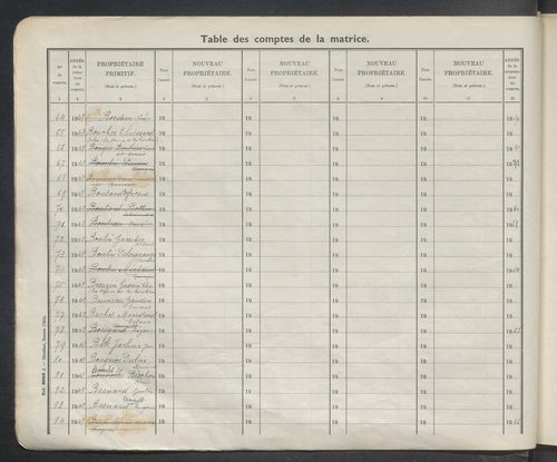Table des comptes de la matrice. Comptes actifs personnes morales et A - Dele.