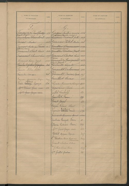 Matrice des propriétés bâties ; récapitulation ; table alphabétique des propriétaires.